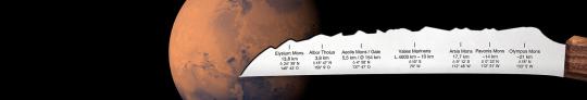 Panoramaknife Universalmesser Best of Mars 